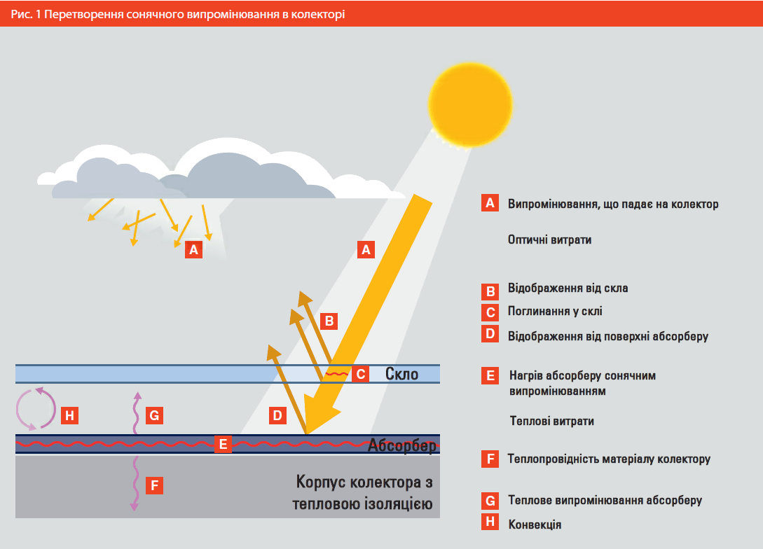 Датчик солнечного излучения